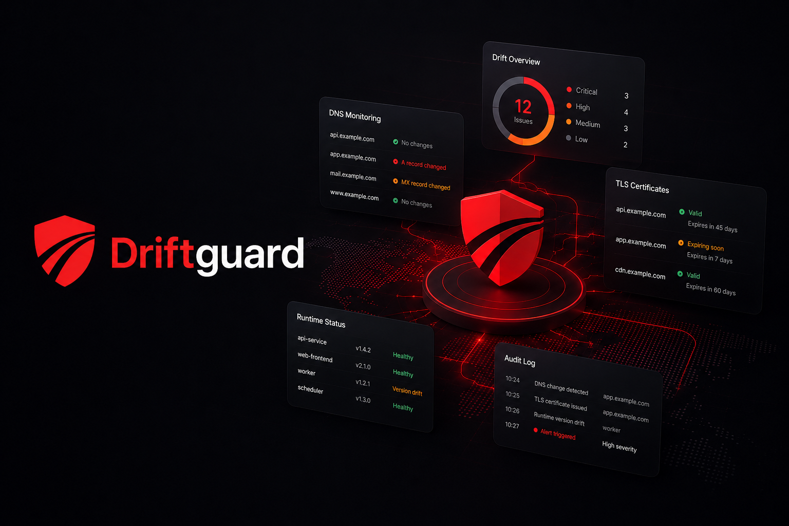 Driftguard Dashboard